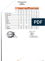 Rekap Rata - Rata Nilai Raport Kelas 5