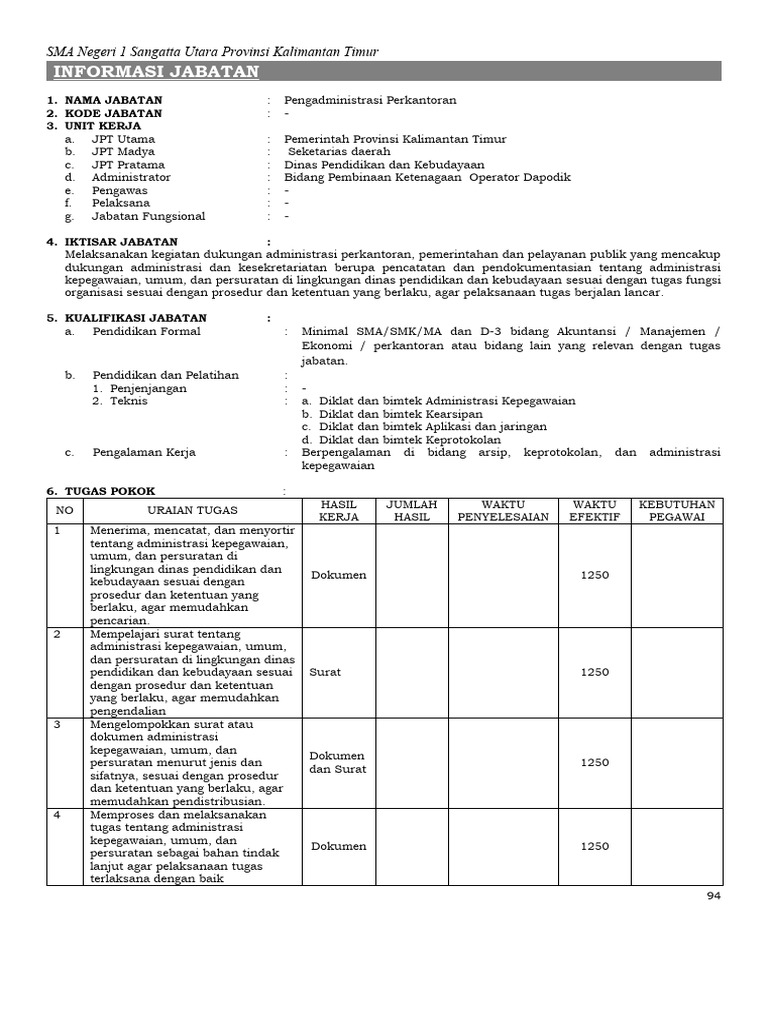 Pengadministrasi Perkantoran (Sekolah | PDF