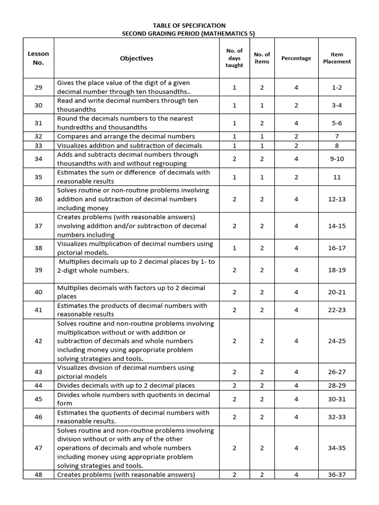 Math 5 Second Grading Period Specs | PDF