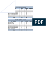 Control Rfi Por Especialidad-1-3