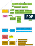 Modul 3, 4, 5 - B.indo Mind Map