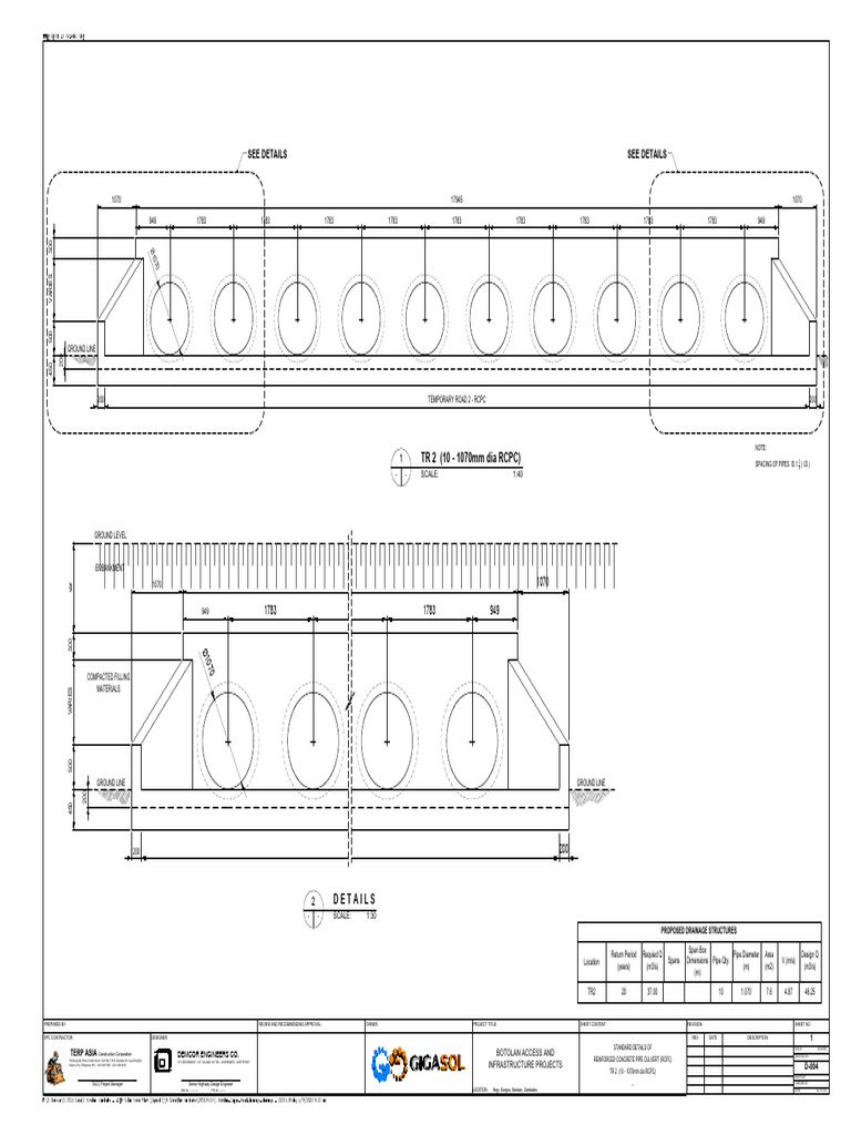Standard Details for RCPC Culvert Design | PDF | Real Estate ...