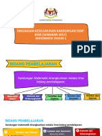 2_Ringkasan_Kandungan_DSKP_Matematik_SR_PERBANDINGAN_SKOP_Tahun