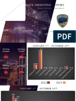 PPD Year To Date Shooting Report 16OCT23