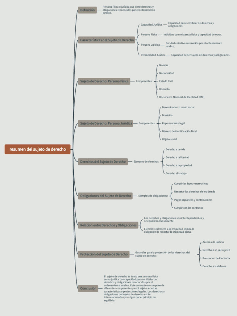Sujeto de Derecho MAPA MENTAL | PDF | Derechos | Propiedad