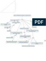 MAPA DEL BLOQUE II CIENCIAS III - ¿Que temas se tratarán en el bloque II de Ciencias III