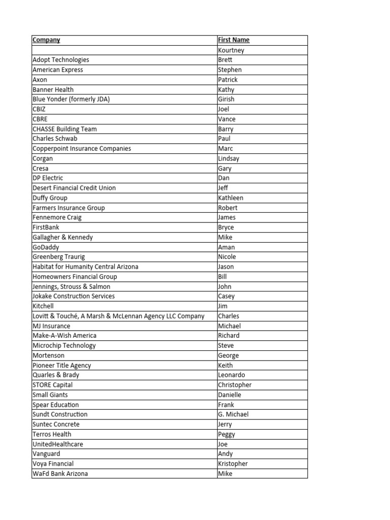 Most Admired Companies of 2020 List PDF Companies Financial