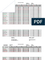 Daftar Nilai GNP