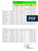 Data Majelis Taklim Tapango 2023