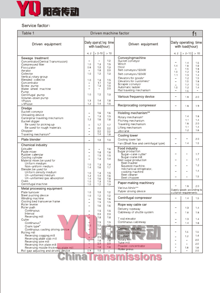 Yq k series pdf