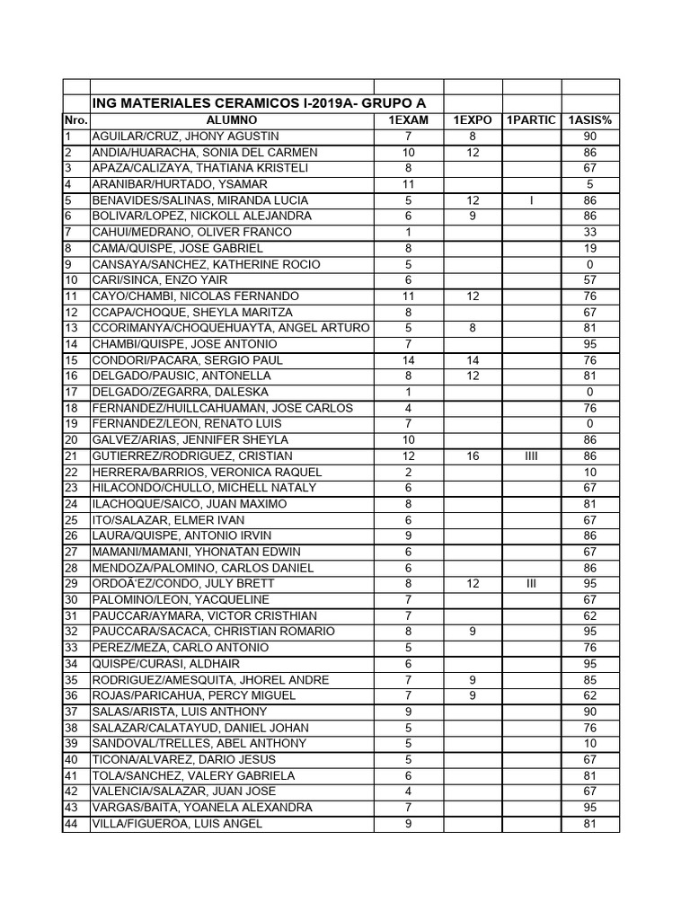 Ceramic Materials Course Grades | PDF