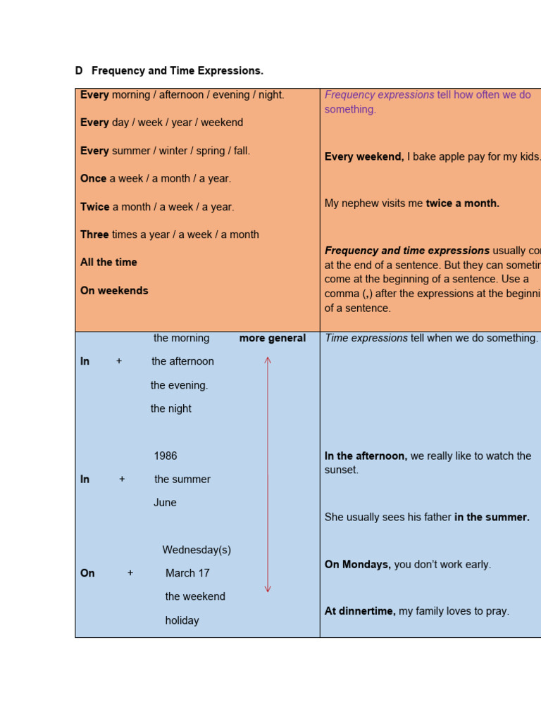 Simple Present | PDF