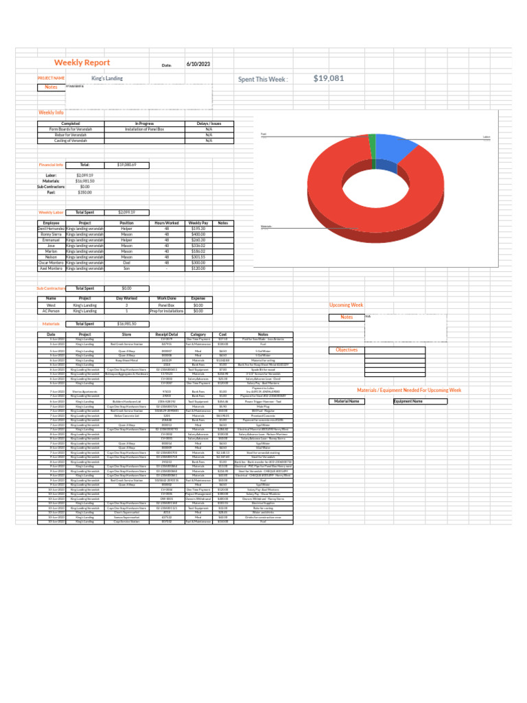 6 june 2023 weekly report pdf