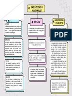 Mapa Conceptual AA1-EV01