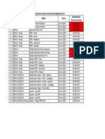 Monitoring Kecepatan Pengambilan Data Si-Imut