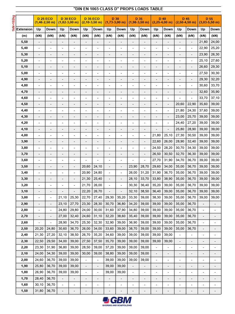 Heavy Duty Props Class D All EN | PDF