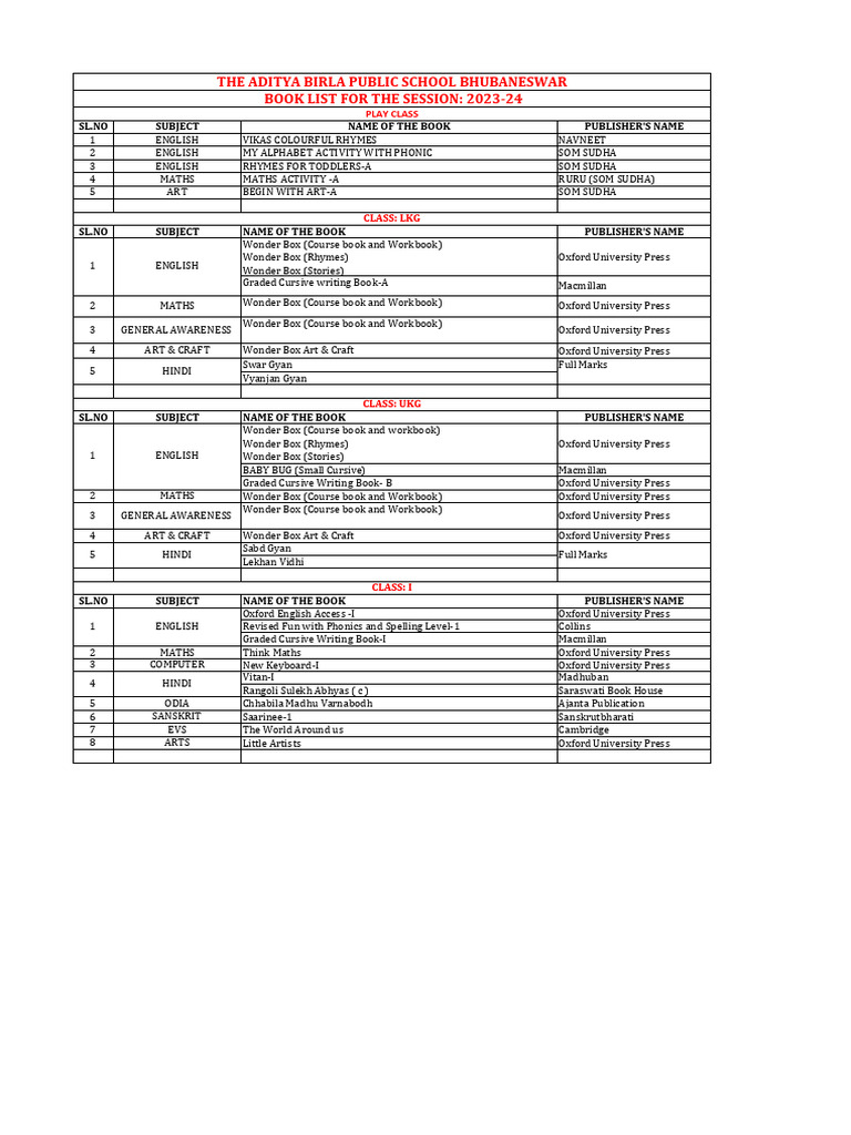 abps-bbsr-book-list-2023-24-pdf-textbook-science