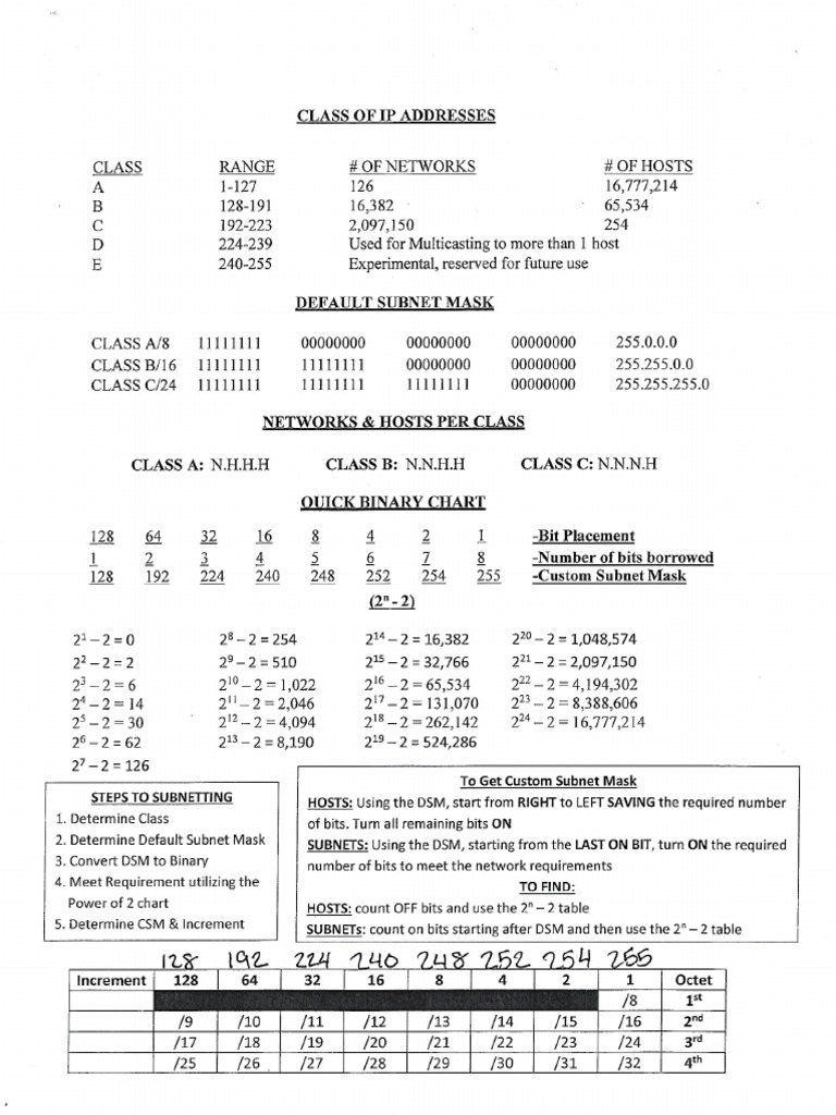 Subnetting Cheat Sheet | PDF