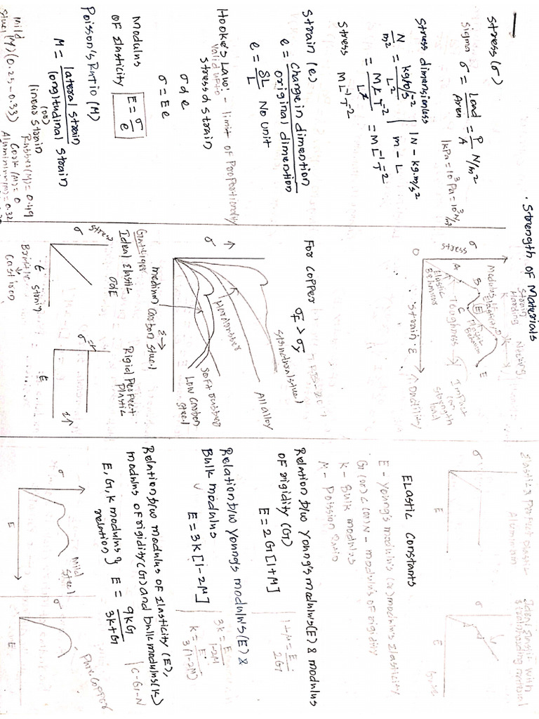 Strength of Materials PDF