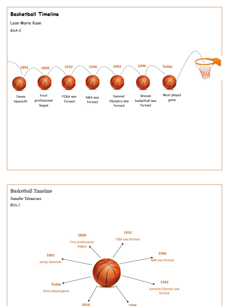 Basketball Timeline Lean and Jen PDF