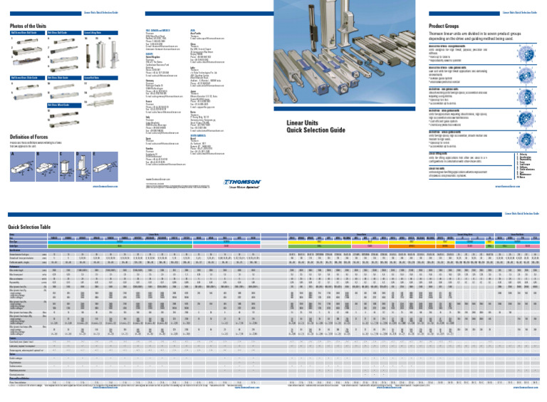 Linear Units Quick Selection Guide Bren | PDF