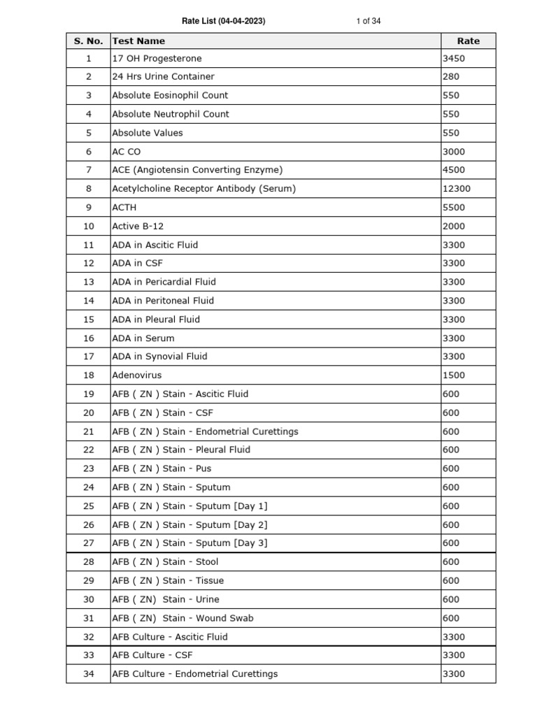 Citilab new rate list 04 04 2023 pdf