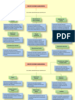 Mapa Conceptual de Las Cuentas de Instituciones Bancarias