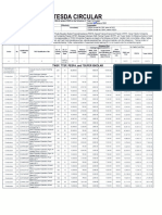 TESDA Circular No. 004-B-2023