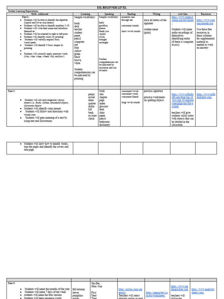 Esl Beginner Level: Unit 1 | PDF