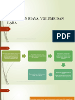 Pertemuan 5 & 6 - HUBUNGAN BIAYA, VOLUME DAN LABA