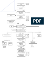 Diagram Glycerine Plant