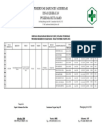 RPK Bulan Oktober Tahun 2021