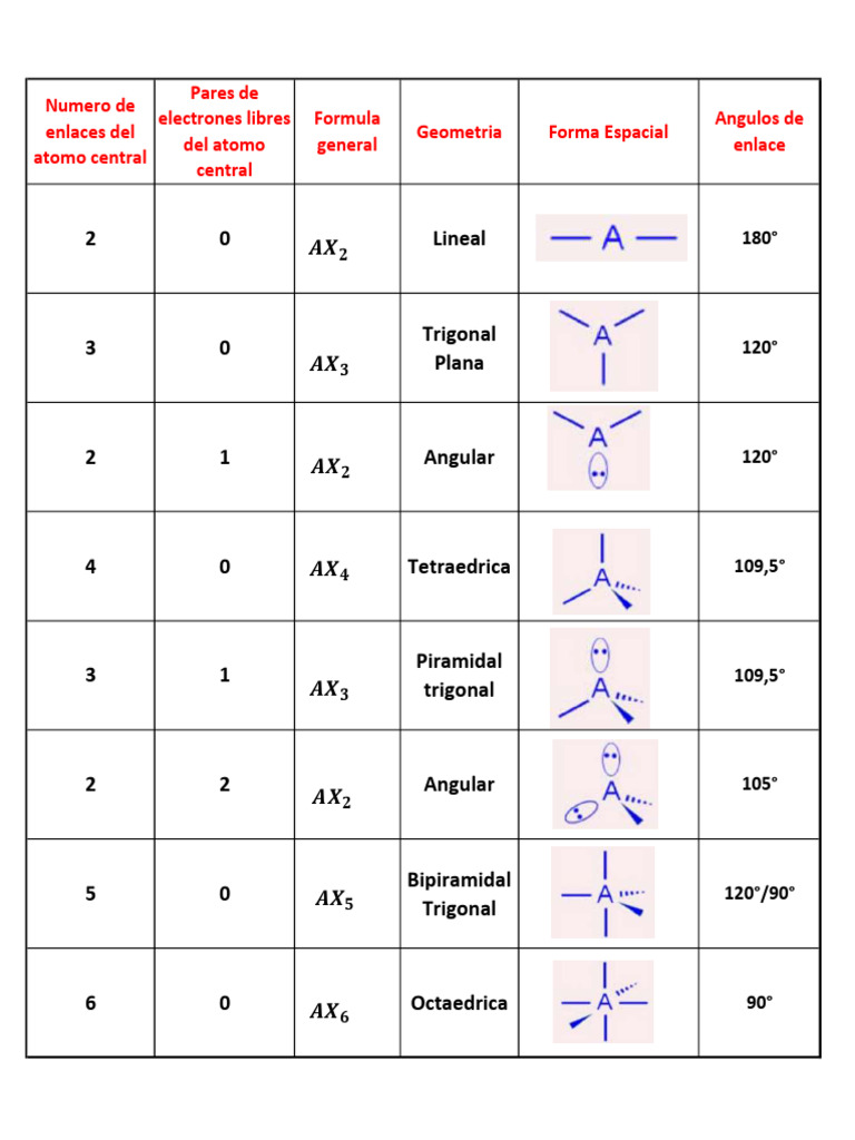 tabla-de-geometria-molecular-pdf