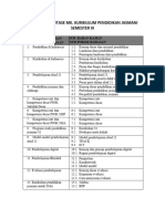 Materi Persentase MK Kurikulum Penjas