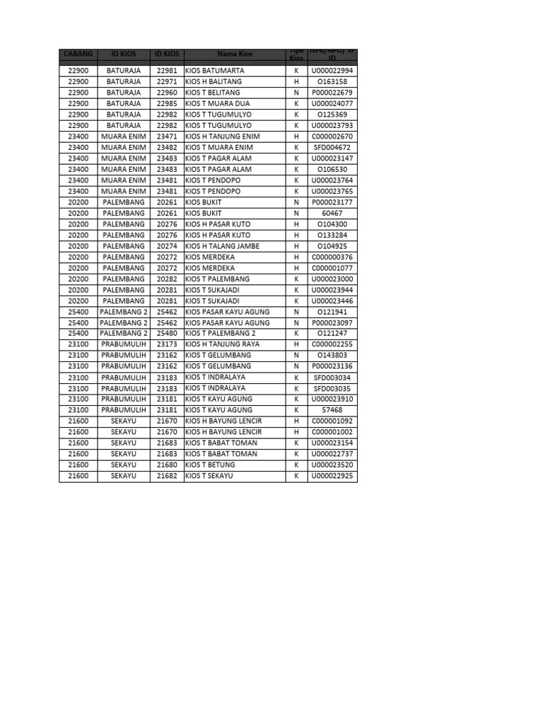 Booking MCE Dan Non MCE PDF