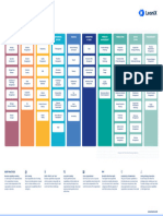 LeanIX Business Capability Map For Manufacturing Industry