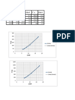 Graphs On Rolling On An Inclined Plane