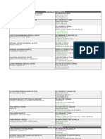 LIST OF DOH Hospitals