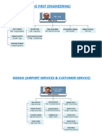 GoFirst Org Chart