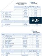 Kuwait - Weekly Operations Report 12th October 2023