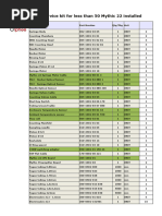 Service Kit For Less Than 50 Mythic 22