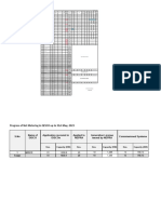 Net Metering Progress of May 2023