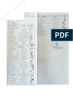 Absensi Rapat Evaluasi Komite RS