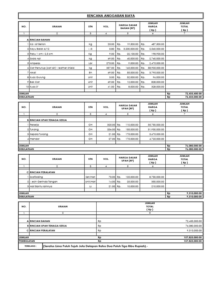 RAB Pengecatan dan Upah Tenaga Kerja | PDF