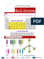 Block Elements Class 12