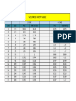 Voltage Drob Table