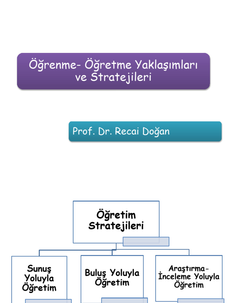 Ã Ä Retim Stratejileri | PDF