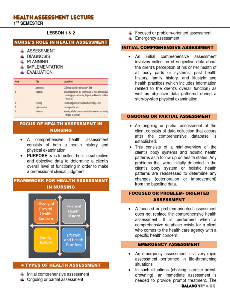 Health Assessment Lesson 1 - 5 | PDF | Physical Examination | Edema