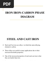 Introduction-Iron Carbon Phase Diagram