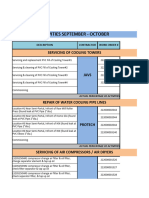 Mainteanance Work Format